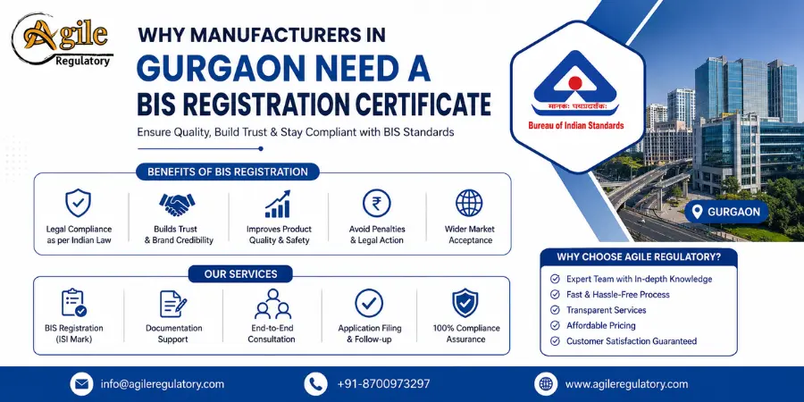 Why Manufacturers in Gurgaon Need a BIS Registration Certificate