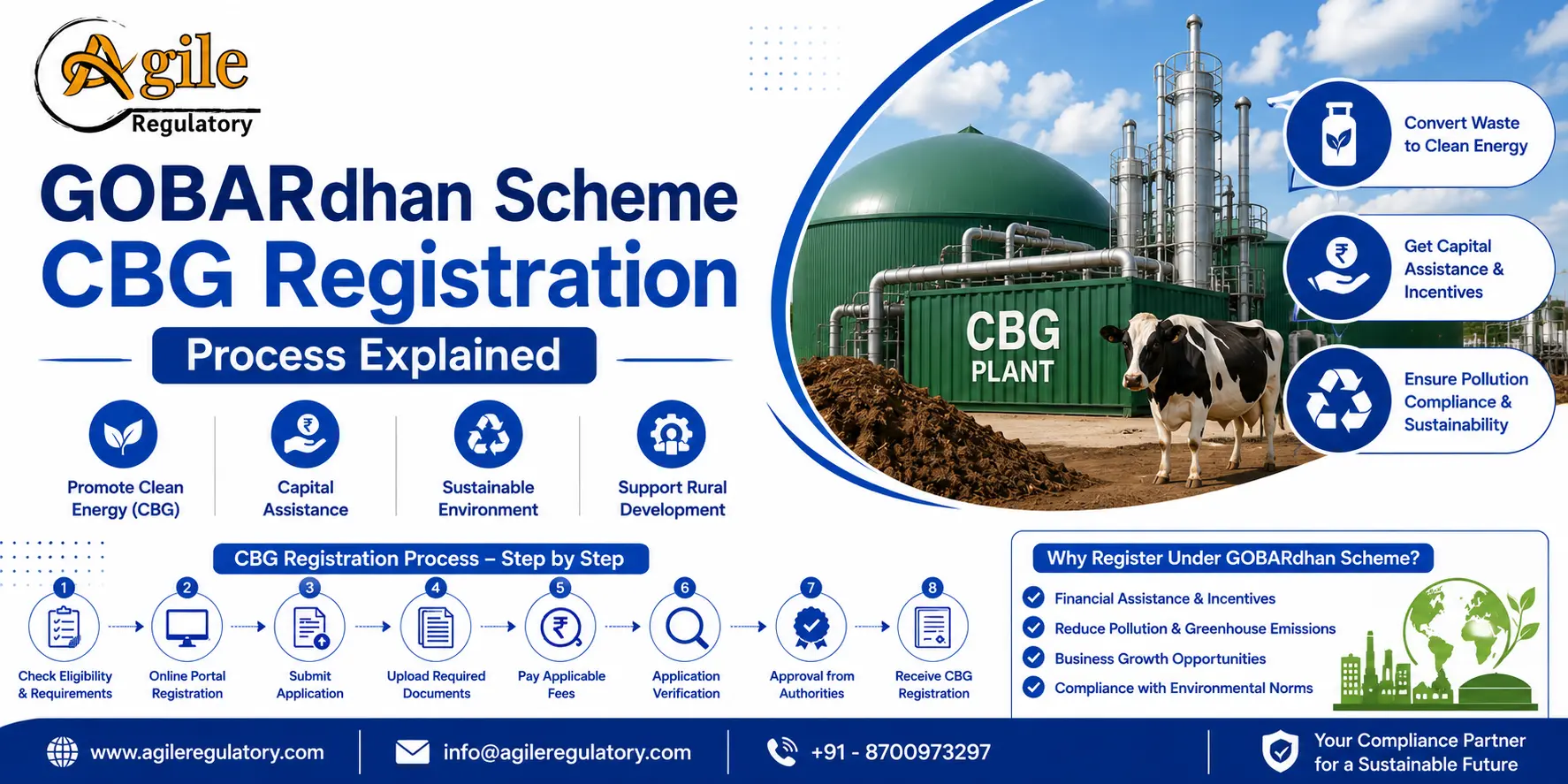 GOBARdhan Scheme CBG Registration Process Explained