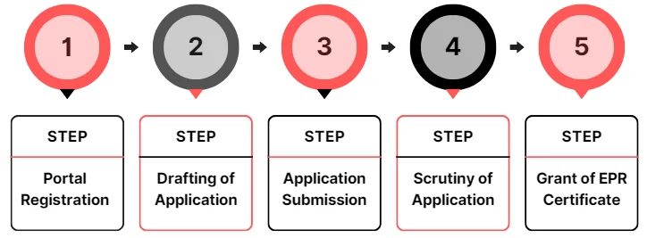 EPR Registration Process Steps