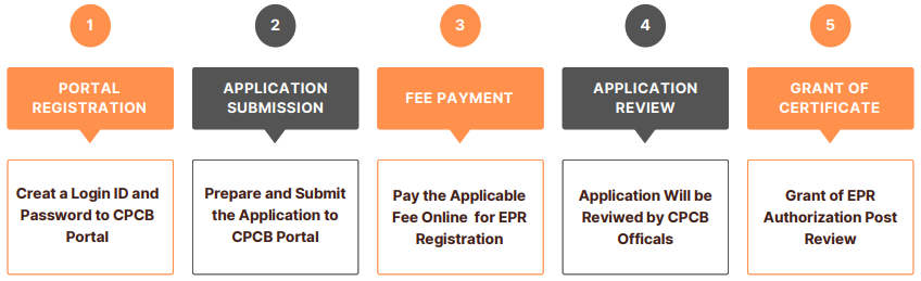 EPR Registration Process