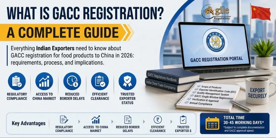 What is GACC Registration? A Complete Guide for Indian Exporters in 2026
