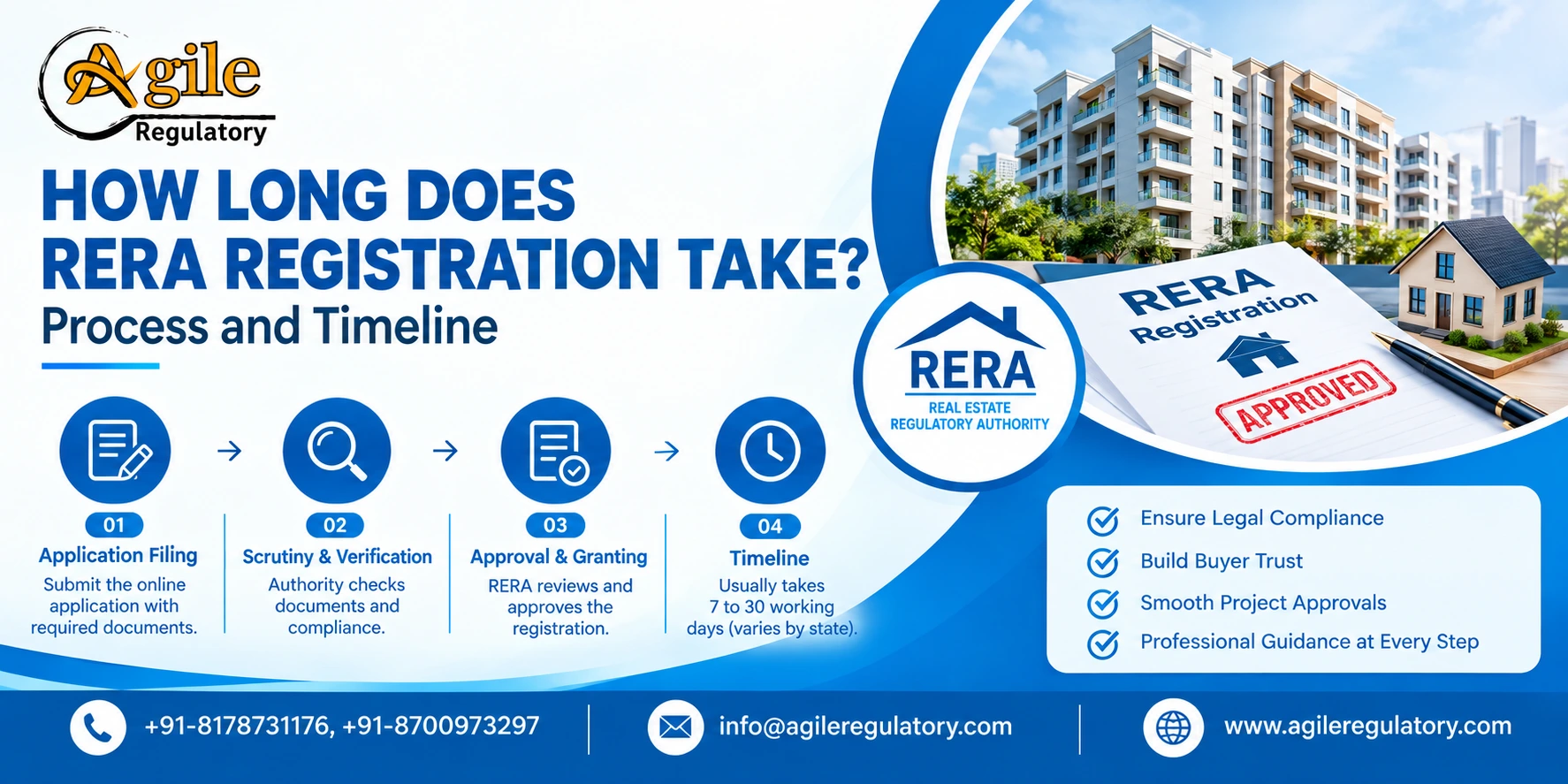 RERA Registration Process & Timeline Guide