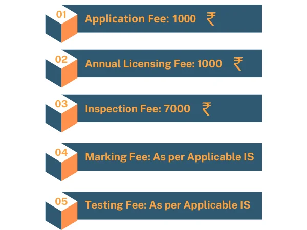 ISI Certification Cost