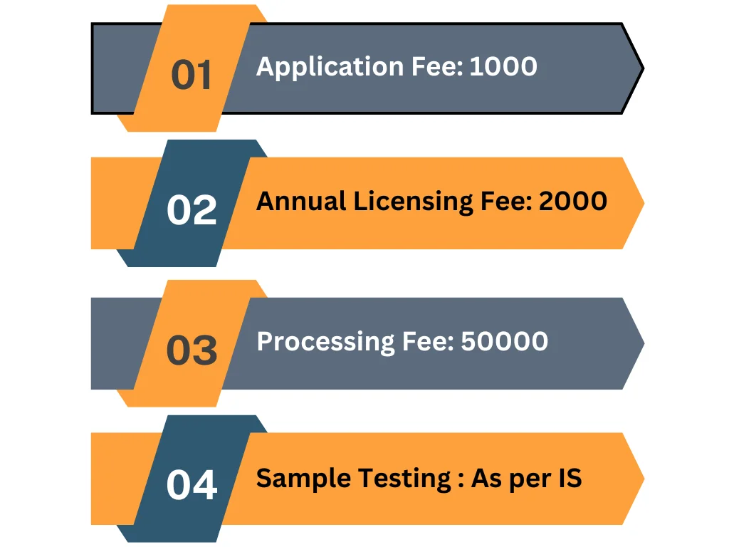 BIS certification: online process, cost, renewal, document