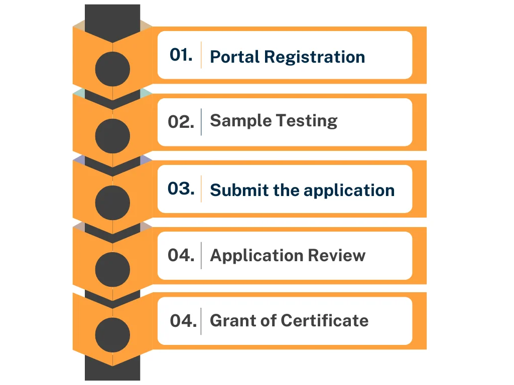 BIS Online Certification Process