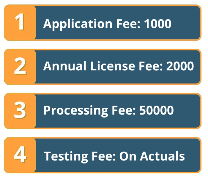 BIS CRS Fee Structure