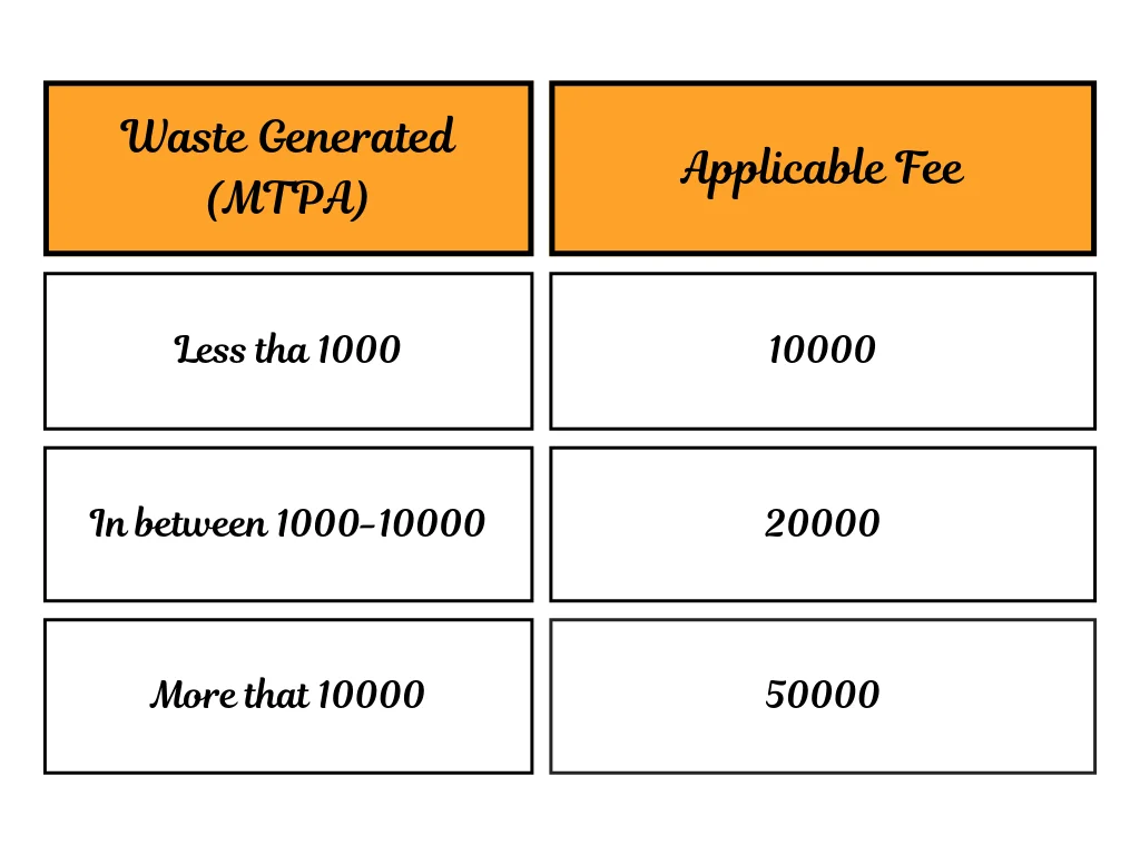 epr certificate cost