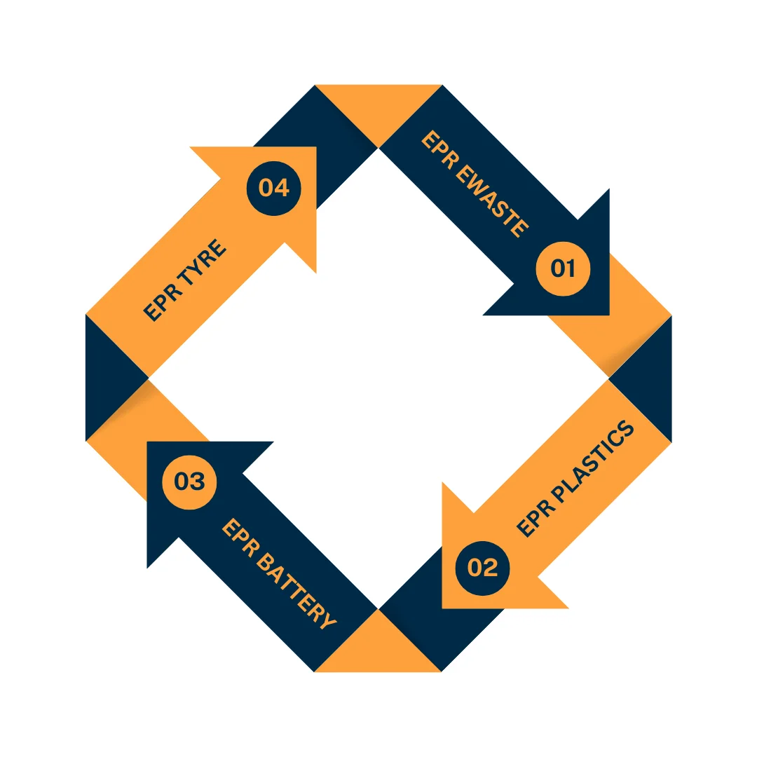 EPR Certificate