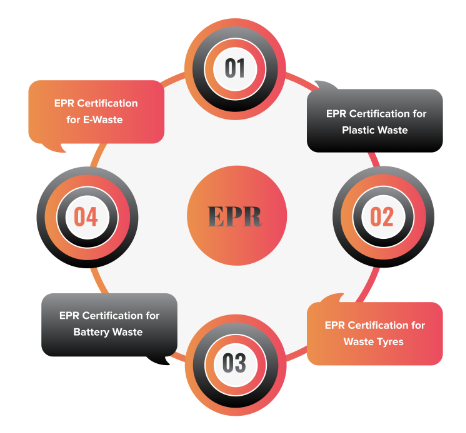 EPR Certificate