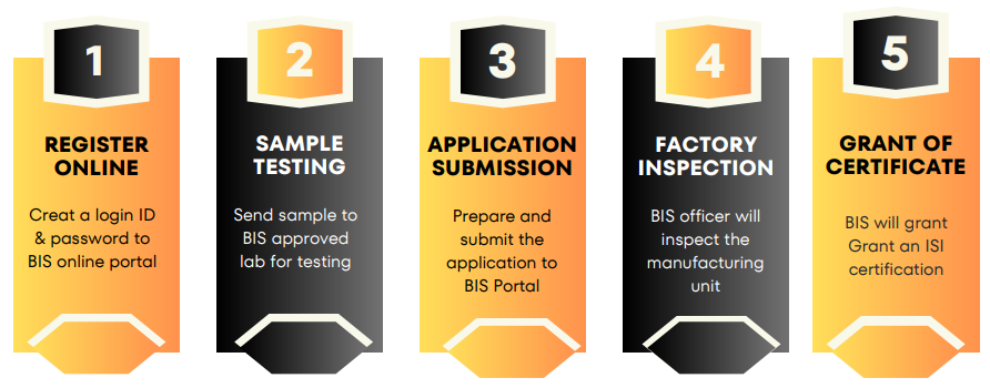 BIS ISI Mark Registration/Certification Online Process, Fees