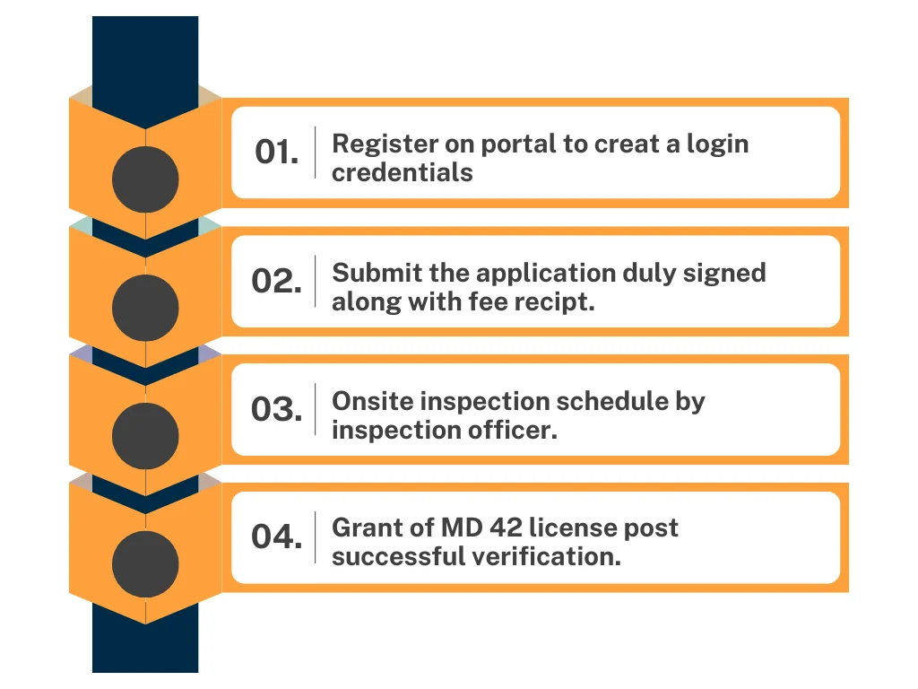MD 42 License Process