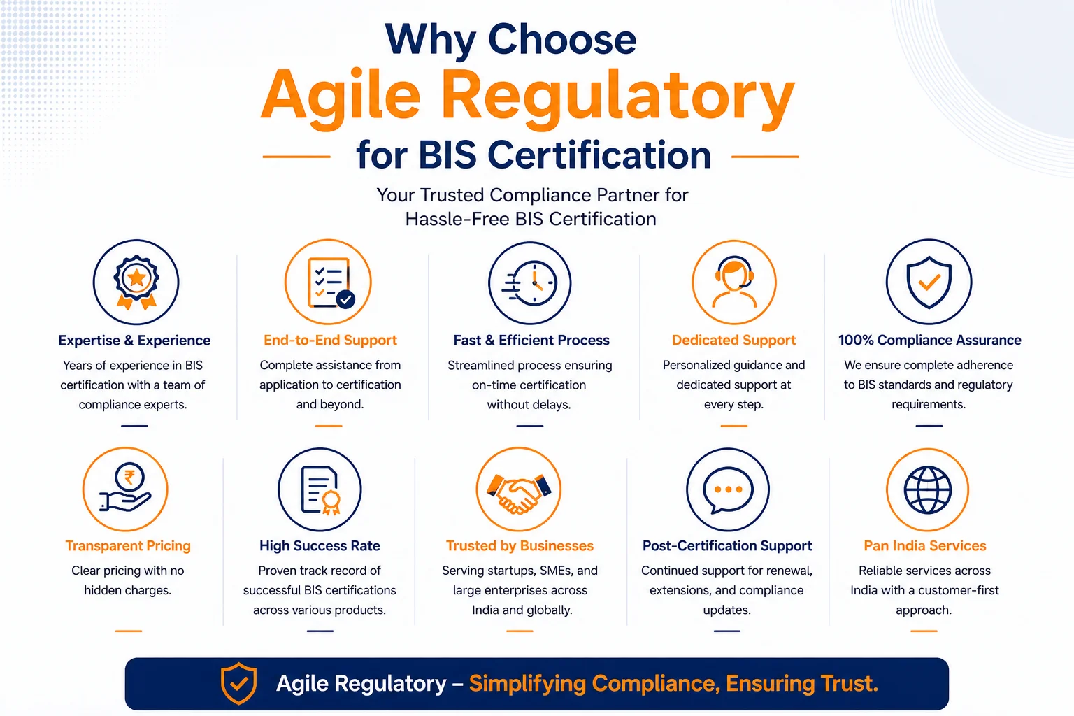 Why Choose Agile Regulatory for BIS Certification
